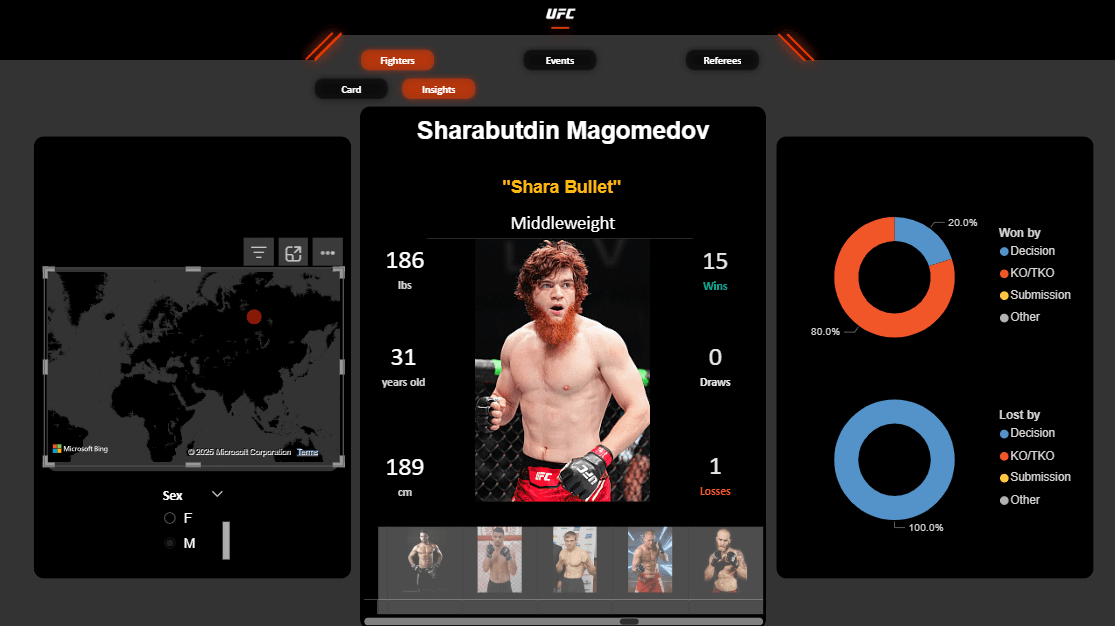 UFC Dataset